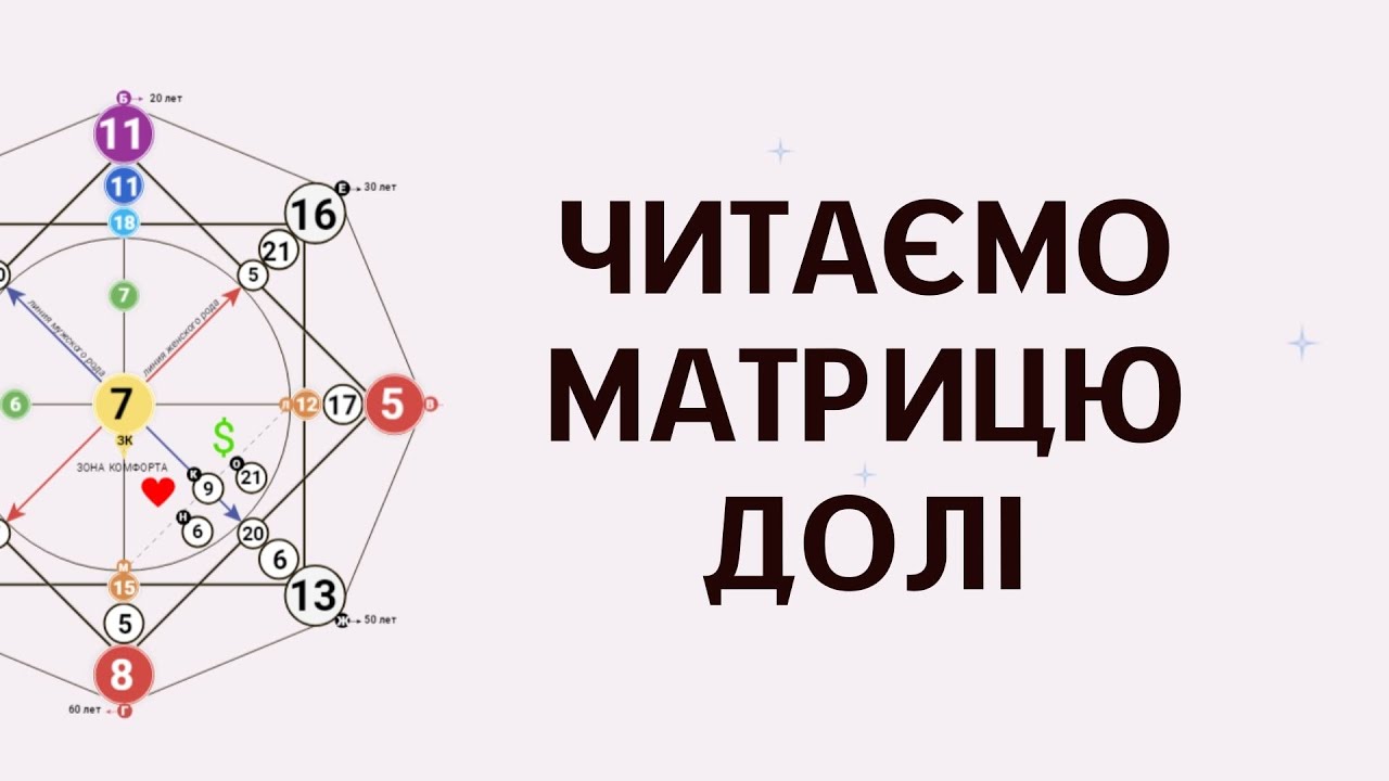 Розшифровка енергій матриці долі